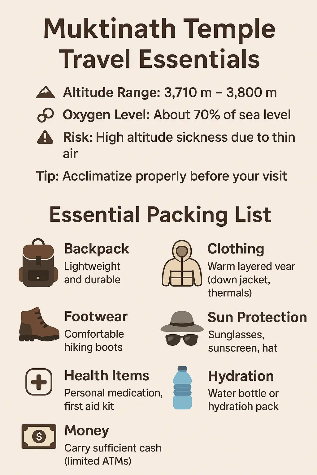 A visual packing list for visiting Muktinath Temple, showing essential items like warm clothing, trekking gear, water bottles, and travel accessories.